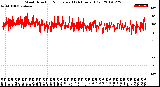 Milwaukee Weather Wind Direction<br>Normalized<br>(24 Hours) (Old)