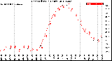 Milwaukee Weather Heat Index<br>(24 Hours)