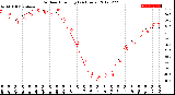 Milwaukee Weather Outdoor Humidity<br>(24 Hours)