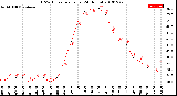 Milwaukee Weather THSW Index<br>per Hour<br>(24 Hours)