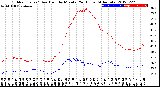 Milwaukee Weather Outdoor Temp / Dew Point<br>by Minute<br>(24 Hours) (Alternate)