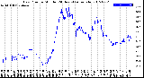 Milwaukee Weather Dew Point<br>by Minute<br>(24 Hours) (Alternate)