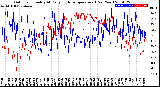 Milwaukee Weather Outdoor Humidity<br>At Daily High<br>Temperature<br>(Past Year)