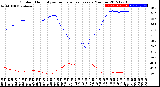 Milwaukee Weather Outdoor Humidity<br>vs Temperature<br>Every 5 Minutes