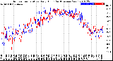 Milwaukee Weather Outdoor Temperature<br>Daily High<br>(Past/Previous Year)