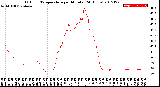 Milwaukee Weather Outdoor Temperature<br>per Minute<br>(24 Hours)