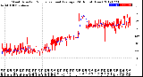 Milwaukee Weather Wind Direction<br>Normalized and Average<br>(24 Hours) (New)