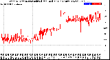 Milwaukee Weather Wind Direction<br>Normalized and Median<br>(24 Hours) (New)