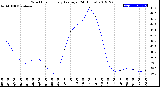 Milwaukee Weather Wind Chill<br>Hourly Average<br>(24 Hours)