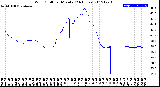 Milwaukee Weather Wind Chill<br>per Minute<br>(24 Hours)