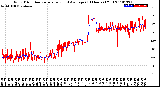 Milwaukee Weather Wind Direction<br>Normalized and Average<br>(24 Hours) (Old)