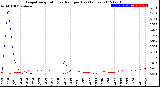 Milwaukee Weather Evapotranspiration<br>vs Rain per Day<br>(Inches)