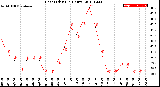 Milwaukee Weather Heat Index<br>(24 Hours)