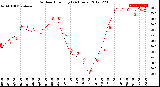 Milwaukee Weather Outdoor Humidity<br>(24 Hours)