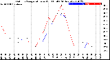 Milwaukee Weather Outdoor Temperature<br>vs Wind Chill<br>(24 Hours)