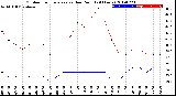 Milwaukee Weather Outdoor Temperature<br>vs Dew Point<br>(24 Hours)