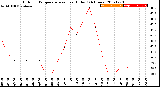 Milwaukee Weather Outdoor Temperature<br>vs Heat Index<br>(24 Hours)