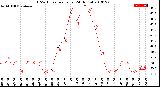 Milwaukee Weather THSW Index<br>per Hour<br>(24 Hours)