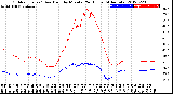 Milwaukee Weather Outdoor Temp / Dew Point<br>by Minute<br>(24 Hours) (Alternate)