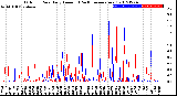 Milwaukee Weather Outdoor Rain<br>Daily Amount<br>(Past/Previous Year)