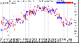 Milwaukee Weather Outdoor Temperature<br>Daily High<br>(Past/Previous Year)