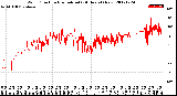 Milwaukee Weather Wind Direction<br>Normalized<br>(24 Hours) (New)