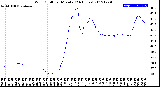 Milwaukee Weather Wind Chill<br>per Minute<br>(24 Hours)