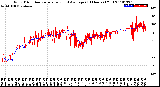 Milwaukee Weather Wind Direction<br>Normalized and Average<br>(24 Hours) (Old)