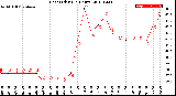 Milwaukee Weather Heat Index<br>(24 Hours)