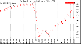 Milwaukee Weather Outdoor Humidity<br>(24 Hours)