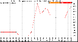 Milwaukee Weather Outdoor Temperature<br>vs Heat Index<br>(24 Hours)