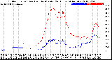 Milwaukee Weather Outdoor Temp / Dew Point<br>by Minute<br>(24 Hours) (Alternate)