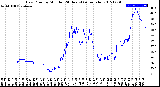 Milwaukee Weather Dew Point<br>by Minute<br>(24 Hours) (Alternate)