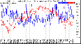 Milwaukee Weather Outdoor Humidity<br>At Daily High<br>Temperature<br>(Past Year)