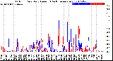 Milwaukee Weather Outdoor Rain<br>Daily Amount<br>(Past/Previous Year)