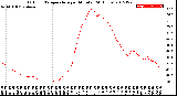 Milwaukee Weather Outdoor Temperature<br>per Minute<br>(24 Hours)