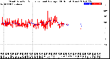 Milwaukee Weather Wind Direction<br>Normalized and Average<br>(24 Hours) (New)