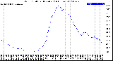 Milwaukee Weather Wind Chill<br>per Minute<br>(24 Hours)