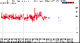 Milwaukee Weather Wind Direction<br>Normalized and Average<br>(24 Hours) (Old)