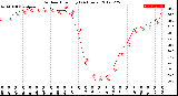 Milwaukee Weather Outdoor Humidity<br>(24 Hours)