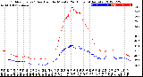 Milwaukee Weather Outdoor Temp / Dew Point<br>by Minute<br>(24 Hours) (Alternate)