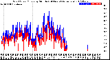 Milwaukee Weather Wind Speed/Gusts<br>by Minute<br>(24 Hours) (Alternate)