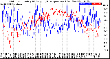 Milwaukee Weather Outdoor Humidity<br>At Daily High<br>Temperature<br>(Past Year)