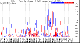 Milwaukee Weather Outdoor Rain<br>Daily Amount<br>(Past/Previous Year)