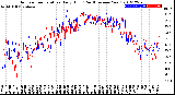 Milwaukee Weather Outdoor Temperature<br>Daily High<br>(Past/Previous Year)