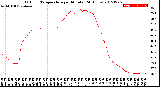 Milwaukee Weather Outdoor Temperature<br>per Minute<br>(24 Hours)