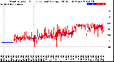 Milwaukee Weather Wind Direction<br>Normalized and Average<br>(24 Hours) (New)