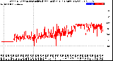 Milwaukee Weather Wind Direction<br>Normalized and Median<br>(24 Hours) (New)