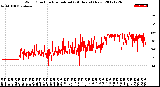 Milwaukee Weather Wind Direction<br>Normalized<br>(24 Hours) (New)