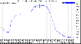 Milwaukee Weather Wind Chill<br>per Minute<br>(24 Hours)